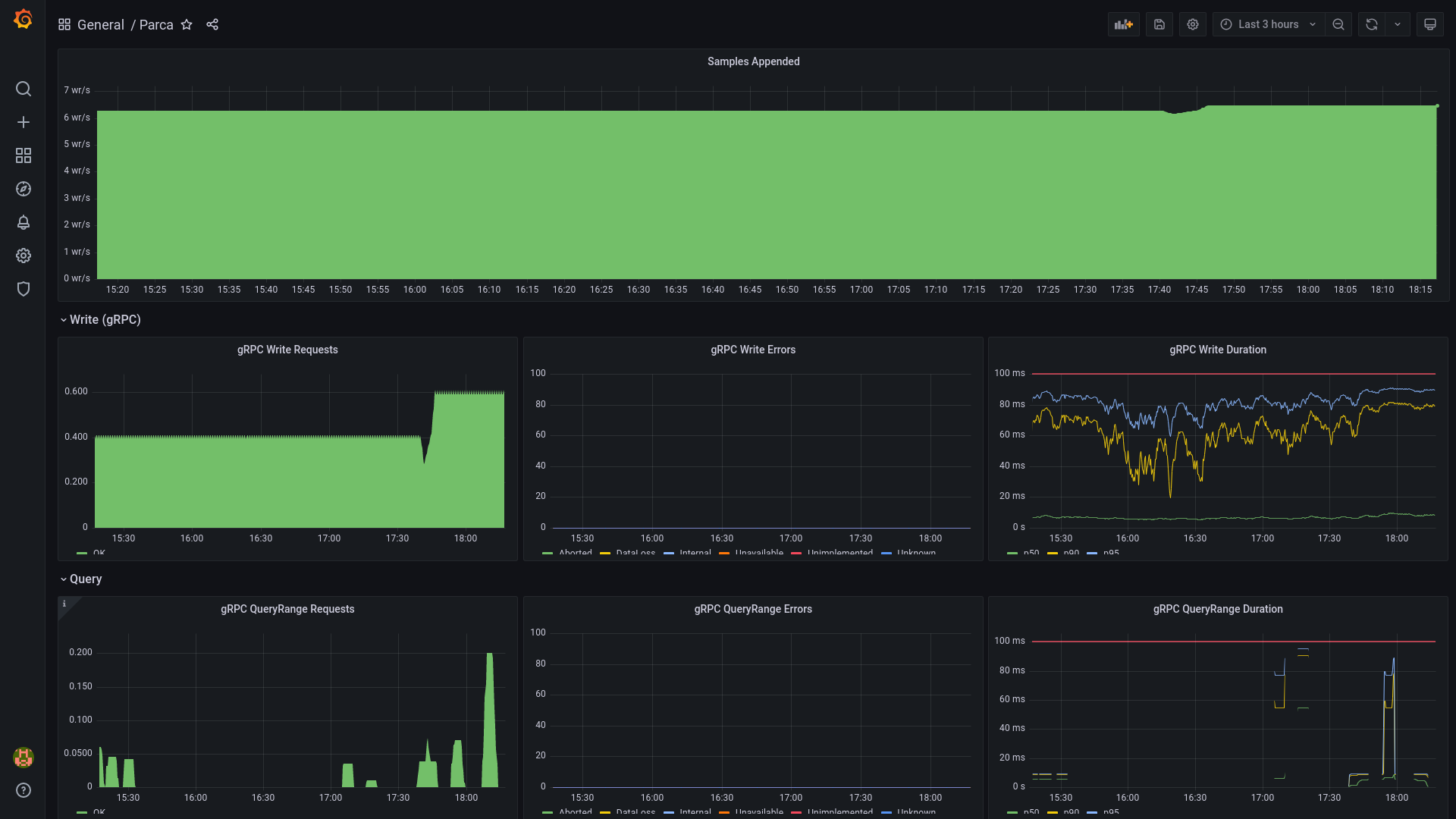 Parca Grafana dashboard